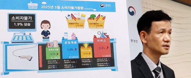 한은 "하반기 물가 1%대 후반 전망…6월은 반등 가능성"