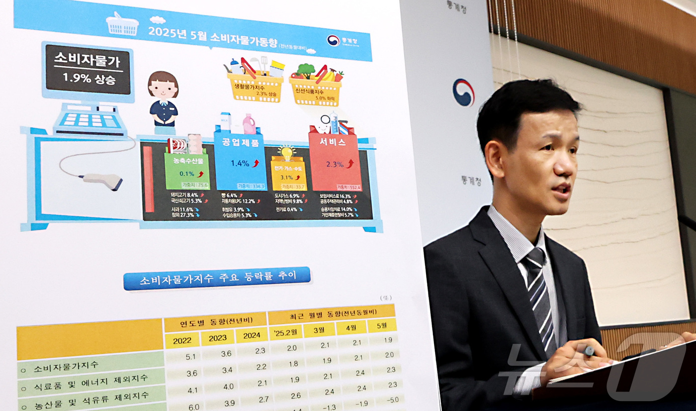 (세종=뉴스1) 김기남 기자 = 이두원 통계청 경제동향통계심의관이 4일 오전 세종시 정부세종청사 중앙동에서 2025년 5월 소비자물가동향을 발표하고 있다.5월 소비자물가지수는 11 …