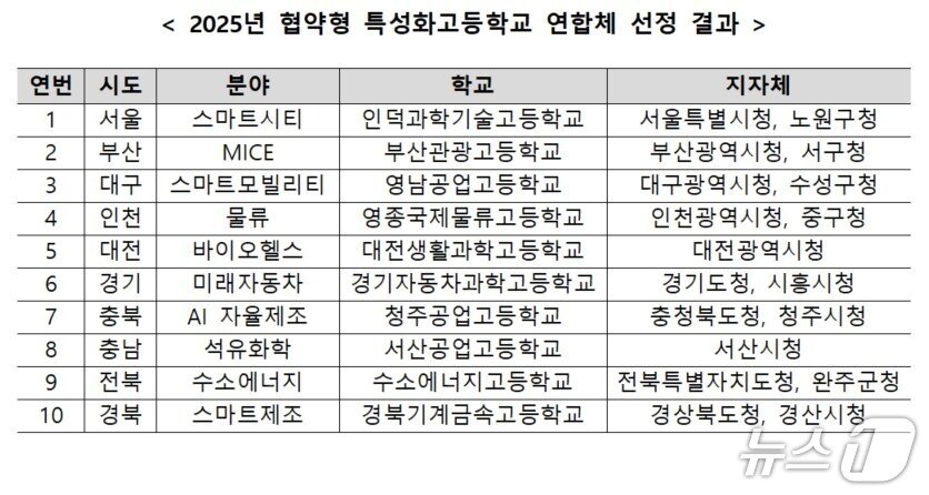 본문 이미지 - 교육부 제공