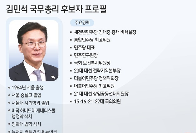 [그래픽] 김민석 국무총리 후보자 프로필