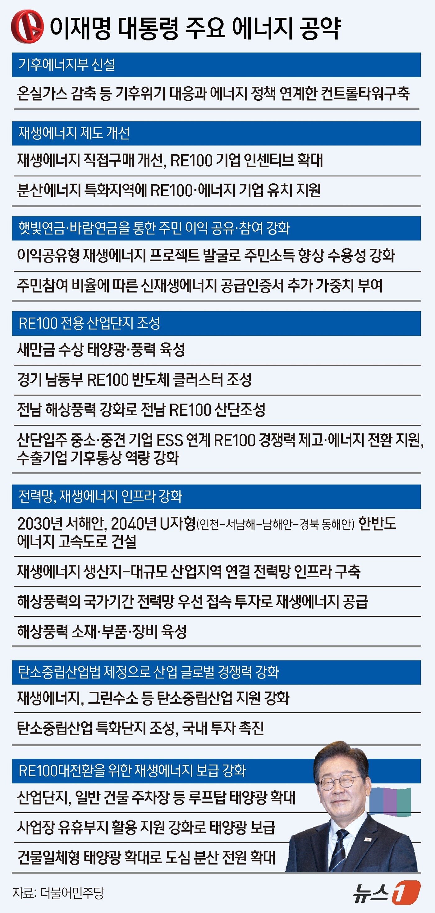 본문 이미지 - ⓒ News1 양혜림 디자이너