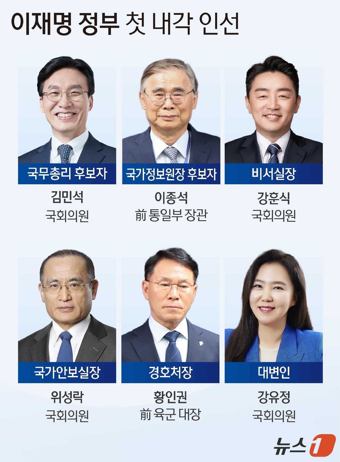 (서울=뉴스1) 윤주희 디자이너 = 이재명 대통령이 취임 후 첫 인사를 4일 단행했다. 초대 국무총리와 대통령 비서실장에 더불어민주당 4선 김민석 의원(61)과 3선 강훈식 의원( …