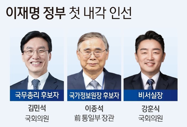[그래픽]이재명 정부 첫 내각 인선