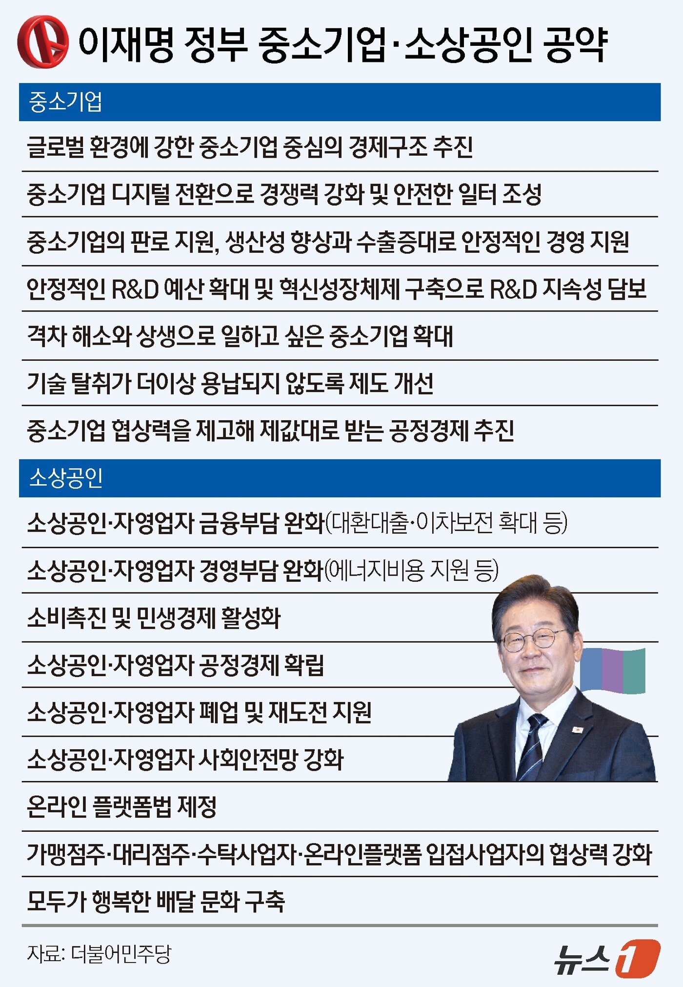 본문 이미지 - ⓒ News1 윤주희 디자이너