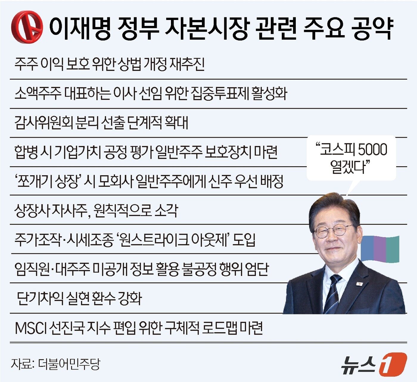 본문 이미지 - ⓒ News1 김지영 디자이너