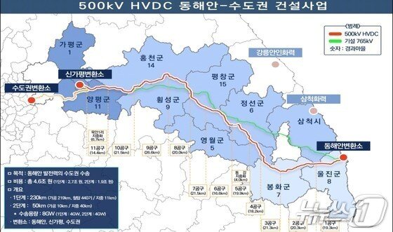 본문 이미지 - 500㎸ 동해안-신가평 경과 송전선로 도면.&#40;한국전력공사 HVDC 건설본부 제공&#41;/뉴스1