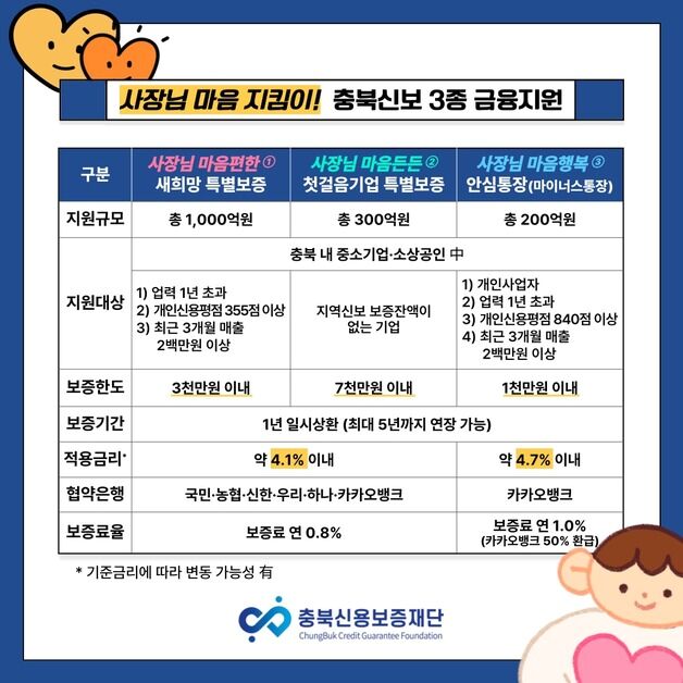 충북신용보증재단, 1500억 규모 소상공인 금융지원