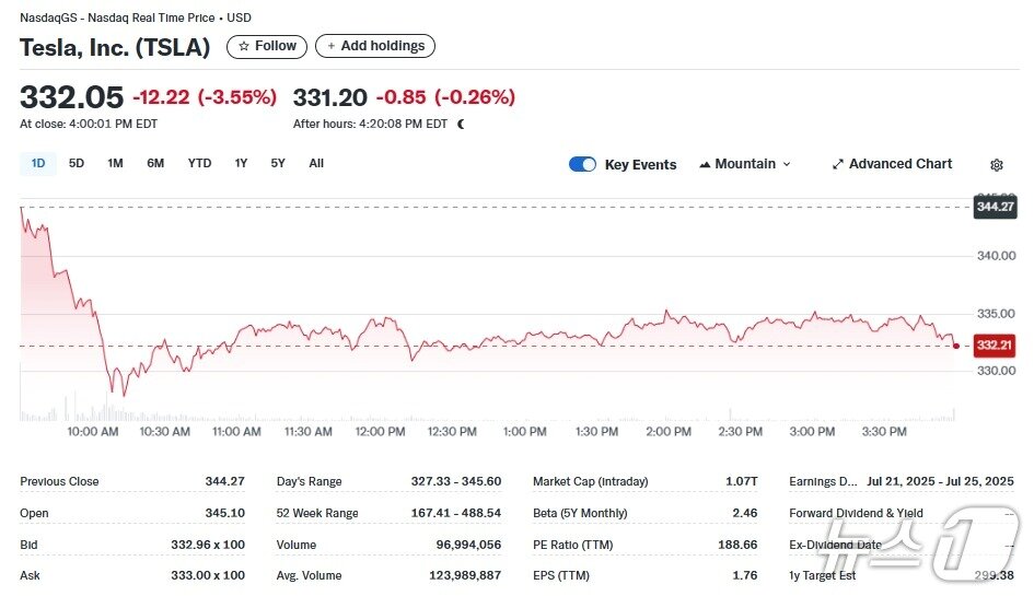 본문 이미지 - 테슬라 일일 주가추이 - 야후 파이낸스 갈무리