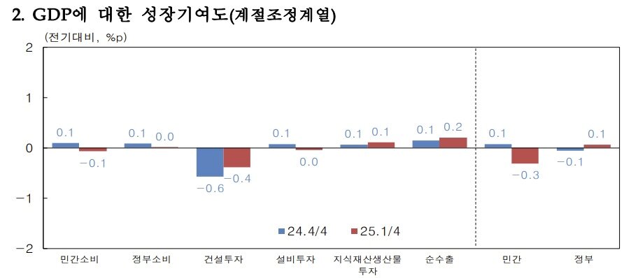 본문 이미지 - &#40;한은 제공&#41;