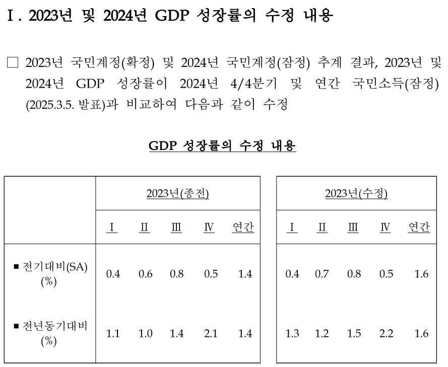 본문 이미지 - &#40;한은 제공&#41;