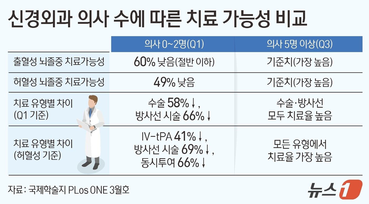 본문 이미지 - ⓒ News1 김지영 디자이너