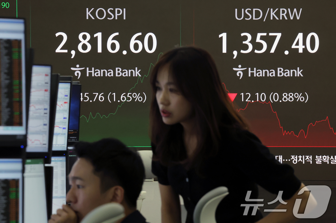 (서울=뉴스1) 박정호 기자 = 이재명 대통령 취임 이튿날에도 코스피가 1%대 상승하며 장중 2820선을 돌파한 5일 오전 서울 중구 하나은행 본점 딜링룸 전광판에 증시가 표시되고 …