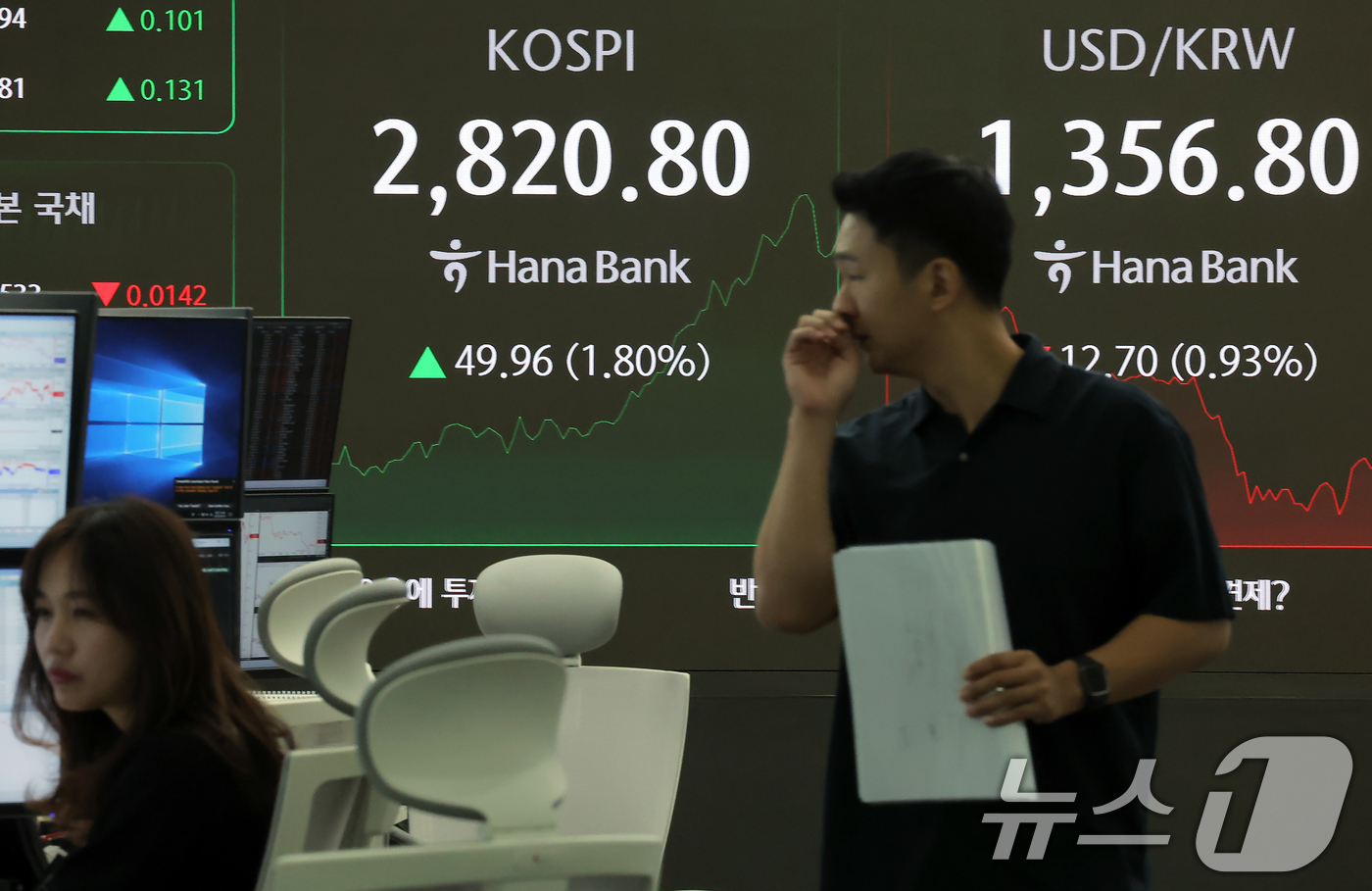 (서울=뉴스1) 박정호 기자 = 이재명 대통령 취임 이튿날에도 코스피가 1%대 상승하며 장중 2820선을 돌파한 5일 오전 서울 중구 하나은행 본점 딜링룸 전광판에 증시가 표시되고 …