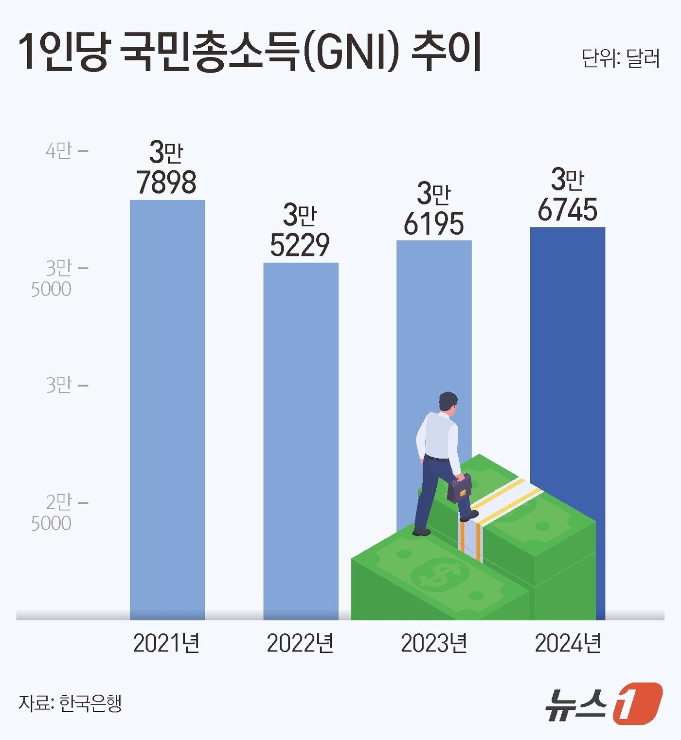 본문 이미지 - ⓒ News1 김지영 디자이너