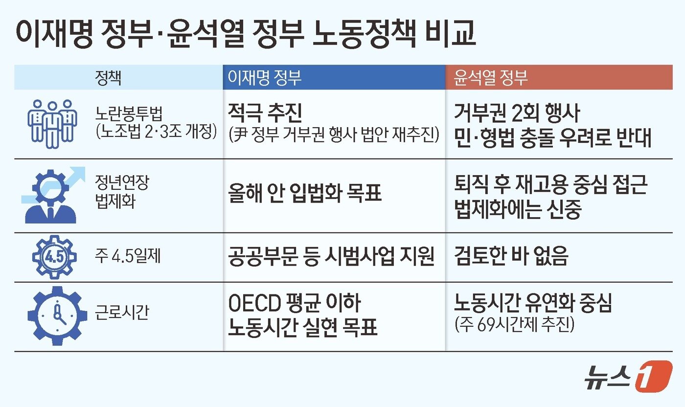 본문 이미지 - ⓒ News1 김초희 디자이너