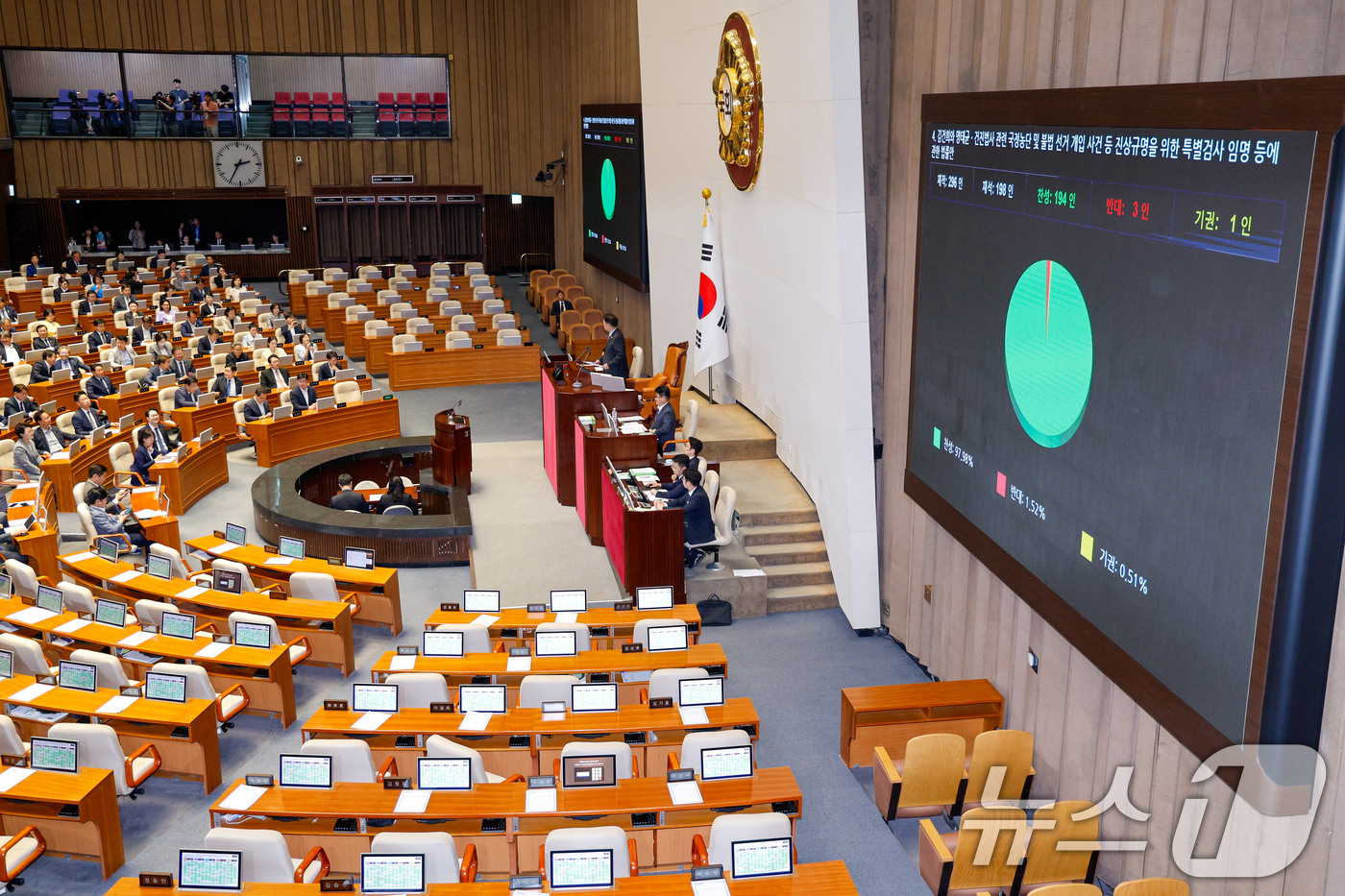 (서울=뉴스1) 안은나 기자 = 5일 오후 서울 여의도 국회 본회의에서 김건희 여사 특검법(김건희와 명태균·건진법사 관련 국정농단 및 불법 선거 개입 사건 등 진상규명을 위한 특별 …
