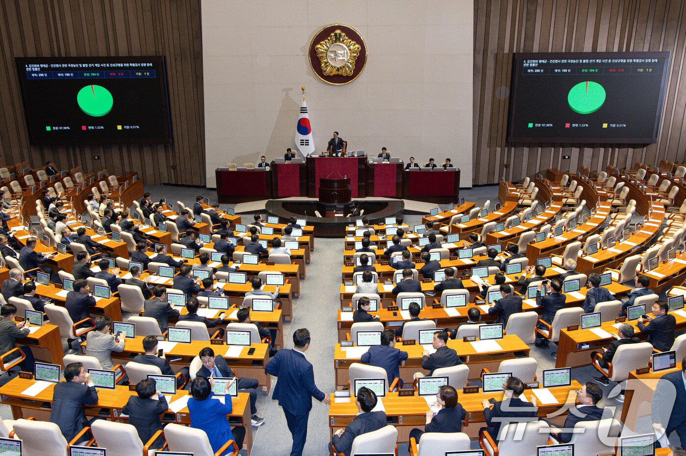 본문 이미지 - 5일 오후 서울 여의도 국회 본회의에서 김건희 여사 특검법&#40;김건희와 명태균·건진법사 관련 국정농단 및 불법 선거 개입 사건 등 진상규명을 위한 특별검사 임명 등에 관한 법률안&#41;이 통과되고 있다. 2025.6.5/뉴스1 ⓒ News1 이재명 기자