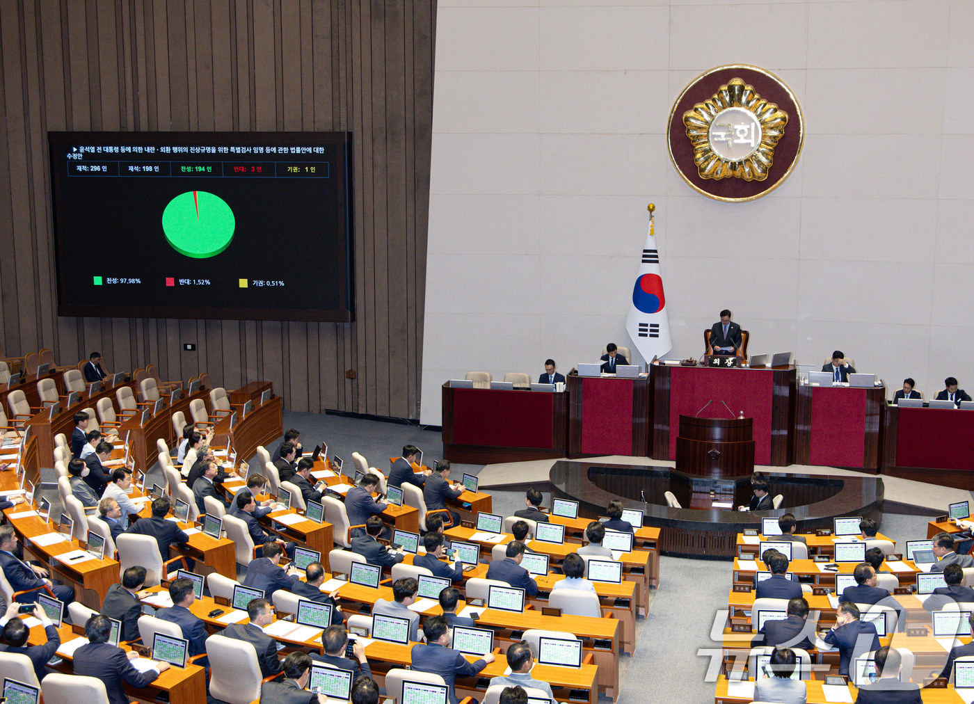 (서울=뉴스1) 이재명 기자 = 5일 오후 서울 여의도 국회 본회의에서 내란 특검법(윤석열 전 대통령 등에 의한 내란·외환 행위의 진상규명을 위한 특별검사 임명 등에 관한 법률안) …