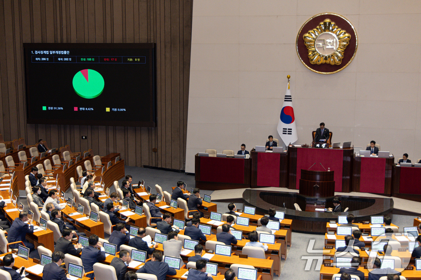 (서울=뉴스1) 이재명 기자 = 5일 오후 서울 여의도 국회 본회의에서 검사징계법 일부개정법률안이 통과되고 있다.이 법안은 검찰총장만 청구할 수 있는 검사 징계를 법무부장관도 모든 …