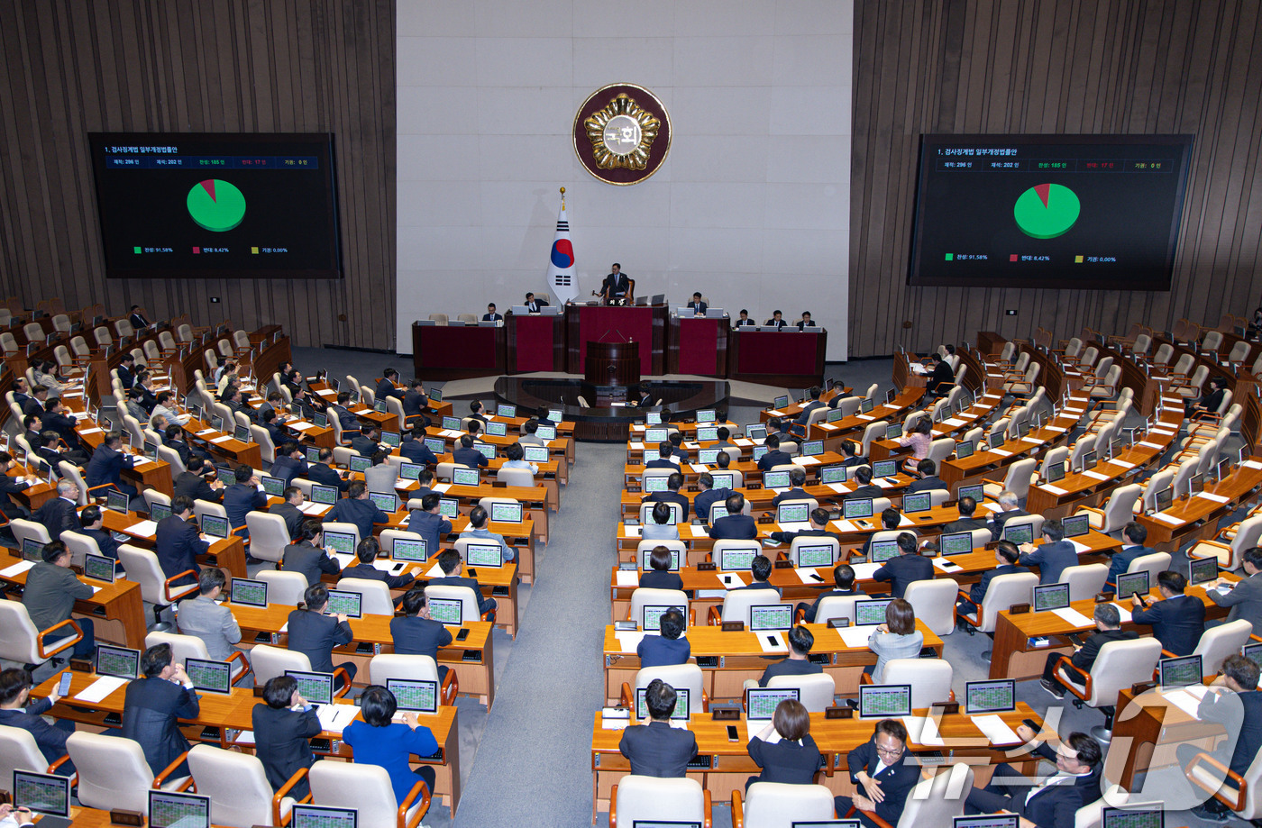 (서울=뉴스1) 이재명 기자 = 5일 오후 서울 여의도 국회 본회의에서 검사징계법 일부개정법률안이 통과되고 있다.이 법안은 검찰총장만 청구할 수 있는 검사 징계를 법무부장관도 모든 …