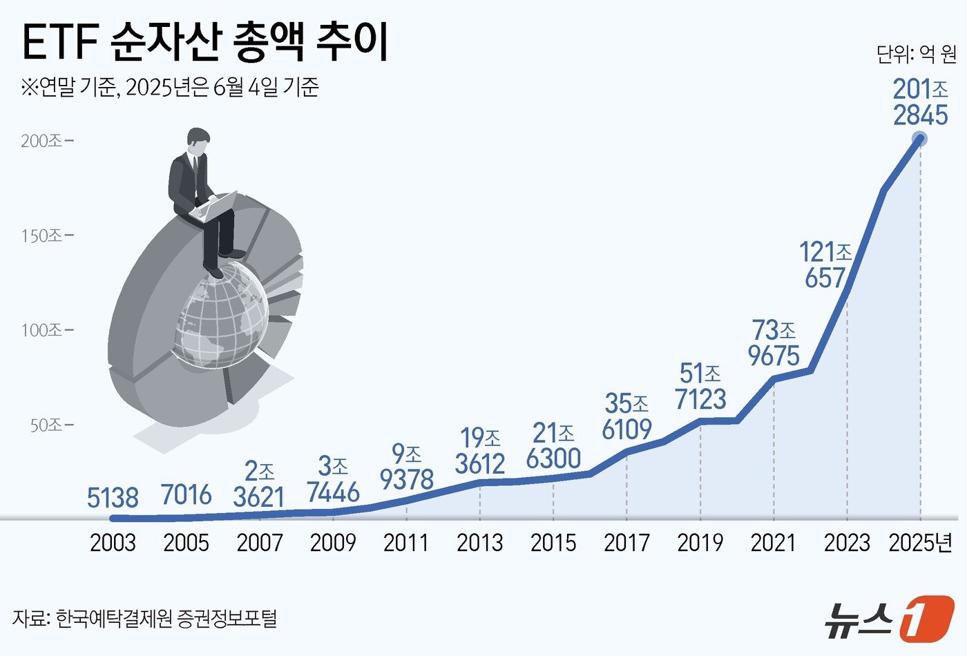 본문 이미지 - ⓒ News1 양혜림 디자이너