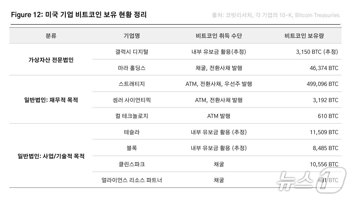 본문 이미지 - 출처=코빗리서치.