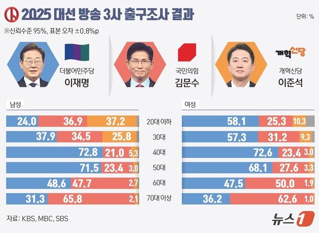 본문 이미지 - ⓒ News1 김초희 디자이너