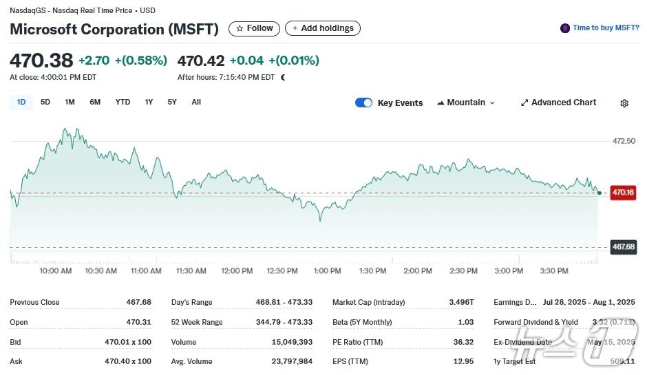 본문 이미지 - MS 일일 주가추이 - 야후 파이낸스 갈무리