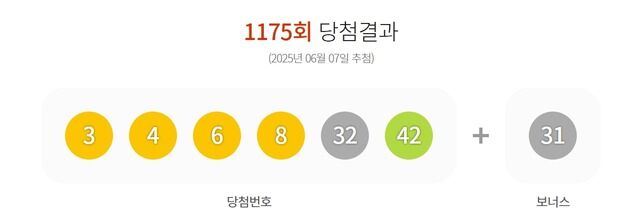 로또 1등 13.8억씩 20명…자동 명당 13곳 어디?