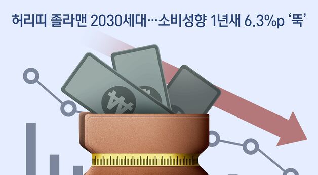[오늘의 그래픽] 허리띠 졸라맨 2030세대…소비성향 1년새 6.3%p '뚝'