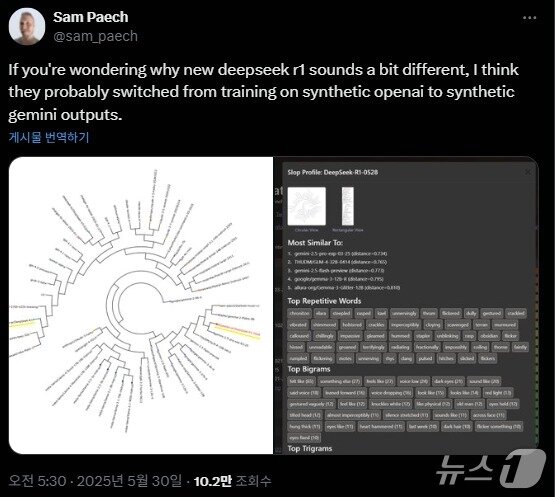 본문 이미지 - 샘 페이크(Sam Paech) 호주 멜버른 인공지능 개발자 X(옛 트위터) 갈무리