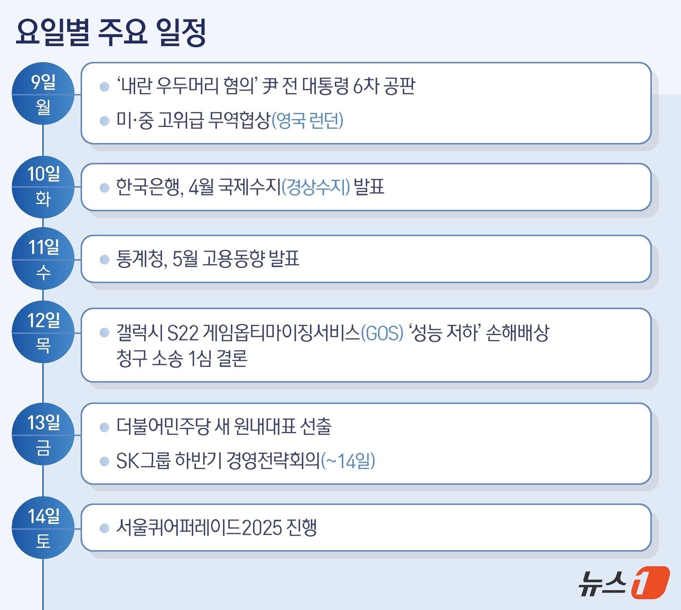 본문 이미지 - ⓒ News1 양혜림 디자이너