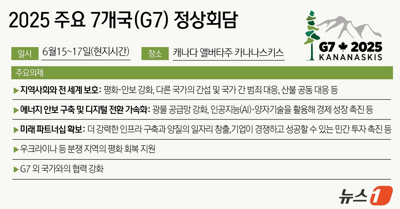 (서울=뉴스1) 윤주희 디자이너 = 이재명 대통령이 캐나다 앨버타에서 15일(현지시간)부터 17일까지 열리는 G7 정상회담에 참석하기 위해 캐나다를 방문한다. 이번 G7 정상회의는 …