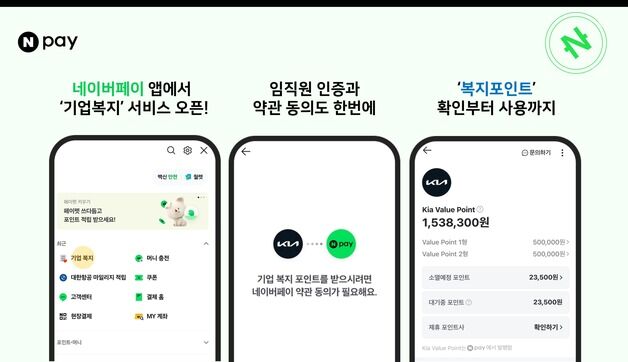 네이버페이, 기업 복지 포인트 사용처 한계 허문다