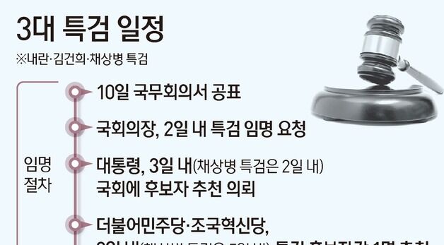 [그래픽] 3대 특검 일정