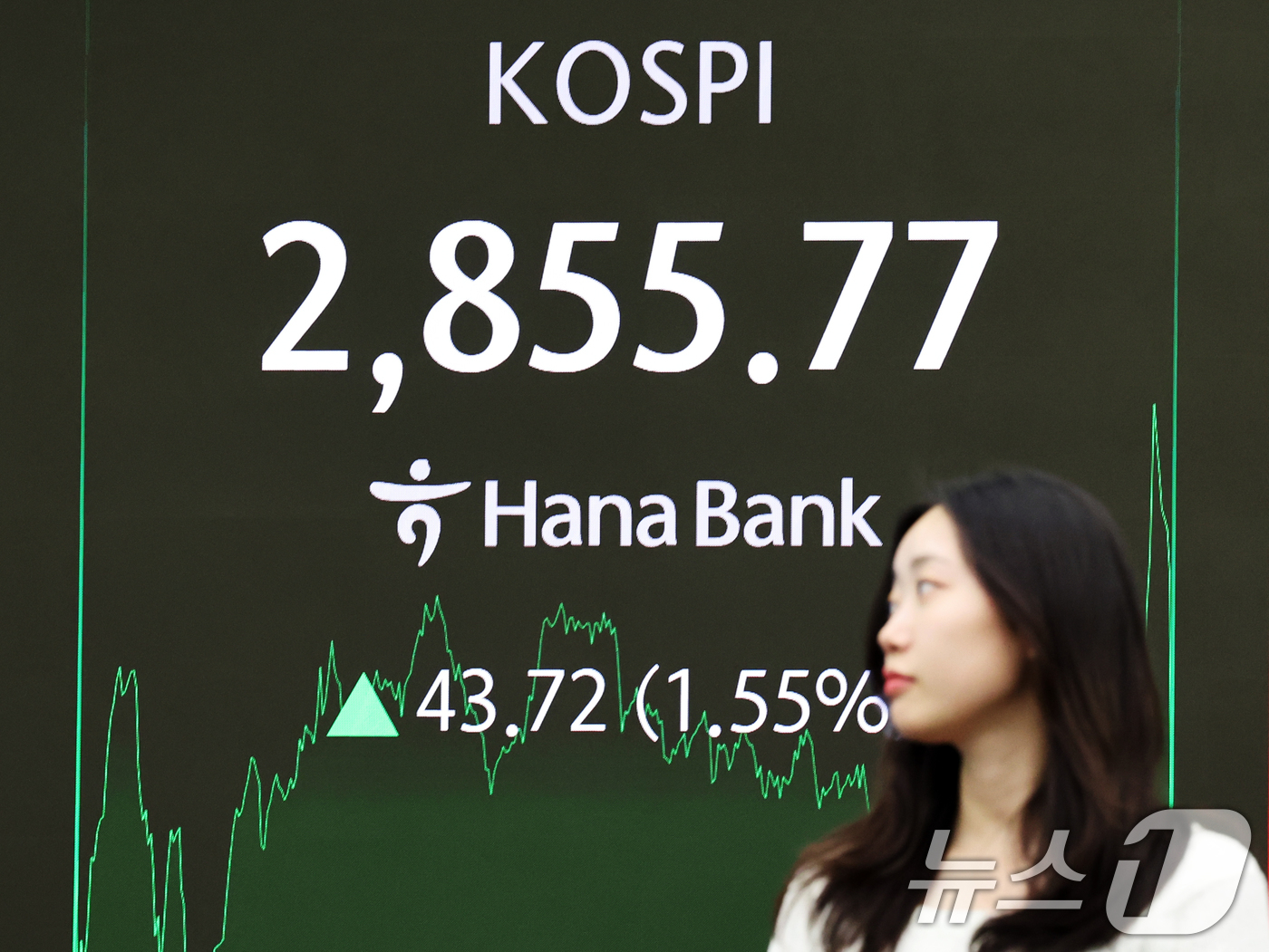 (서울=뉴스1) 황기선 기자 = 9일 오후 서울 중구 하나은행 본점 딜링룸 전광판에 증시 종가가 표시되고 있다.이날 코스피 지수는 전 거래일 대비 43.72p(1.55%) 오른 2 …