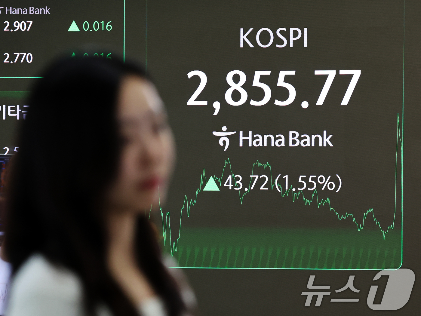 (서울=뉴스1) 황기선 기자 = 9일 오후 서울 중구 하나은행 본점 딜링룸 전광판에 증시 종가가 표시되고 있다.이날 코스피 지수는 전 거래일 대비 43.72p(1.55%) 오른 2 …