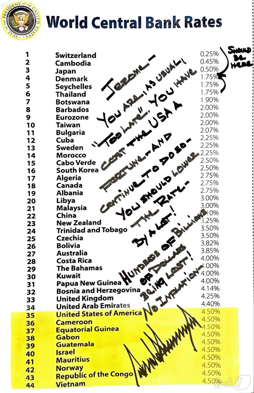 포토]트럼프, 파월 연준 의장에 금리 인하 요구 자필 서한 - 뉴스1