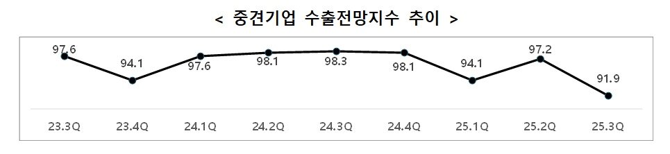 본문 이미지 - &#40;중견련 제공&#41;