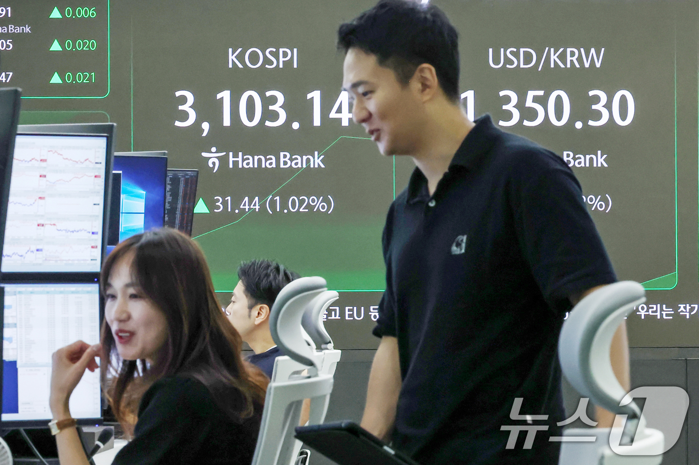 (서울=뉴스1) 민경석 기자 = 1일 오전 서울 중구 하나은행 딜링룸 전광판에 코스피 지수가 전일 대비 31.44포인트(1.02%) 상승한 3,103.14를, 원·달러환율은 0.3 …