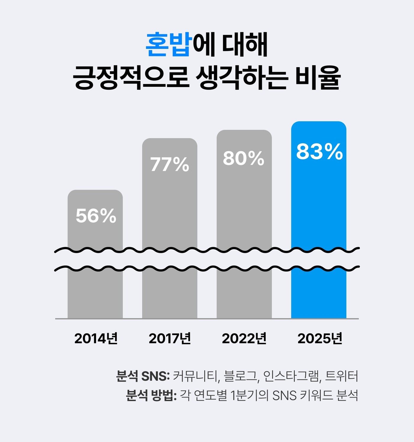 본문 이미지 - &#40;우아한형제들 제공&#41;