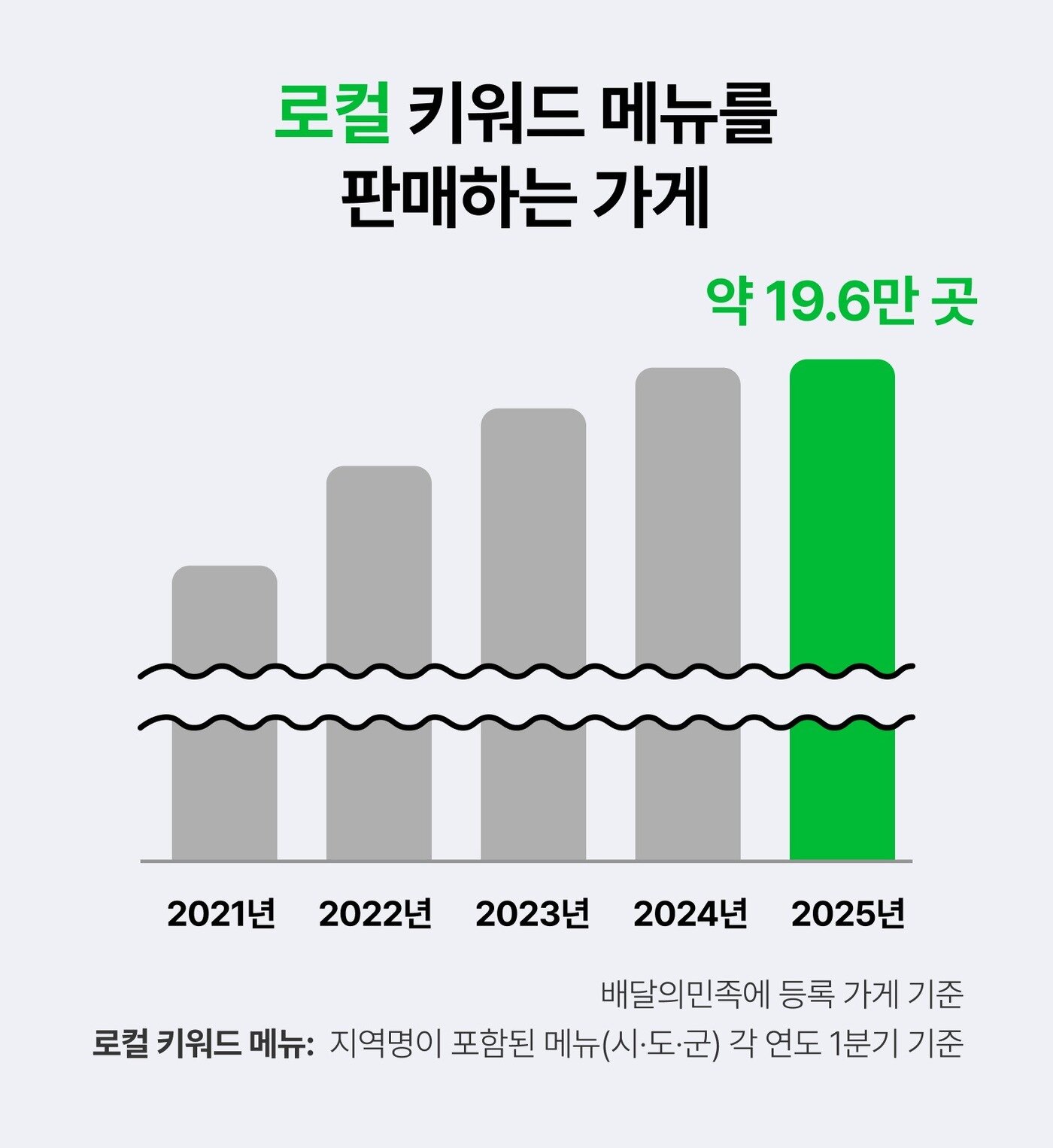 본문 이미지 - &#40;우아한형제들 제공&#41;