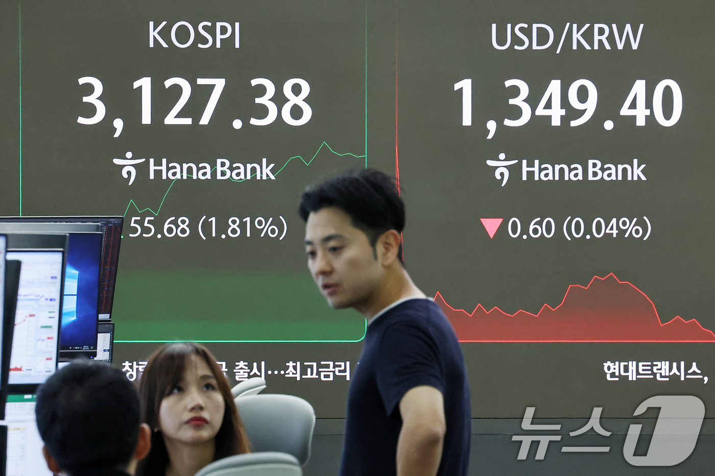 (서울=뉴스1) 민경석 기자 = 1일 오전 서울 중구 하나은행 딜링룸 전광판에 코스피 지수가 전일 대비 55.68포인트(1.81%) 상승한 3,127.38을, 원·달러환율은 0.6 …