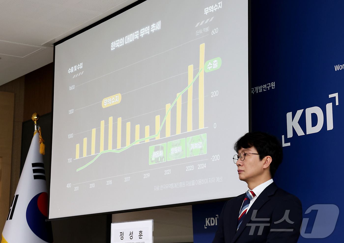 (세종=뉴스1) 김기남 기자 = 정성훈 KDI 공급망연구팀장이 1일 세종시 정부세종청사 기획재정부에서 '2010년대 이후 무역구조 변화와 경제안보에 대한 함의'라는 주제로 우리나라 …