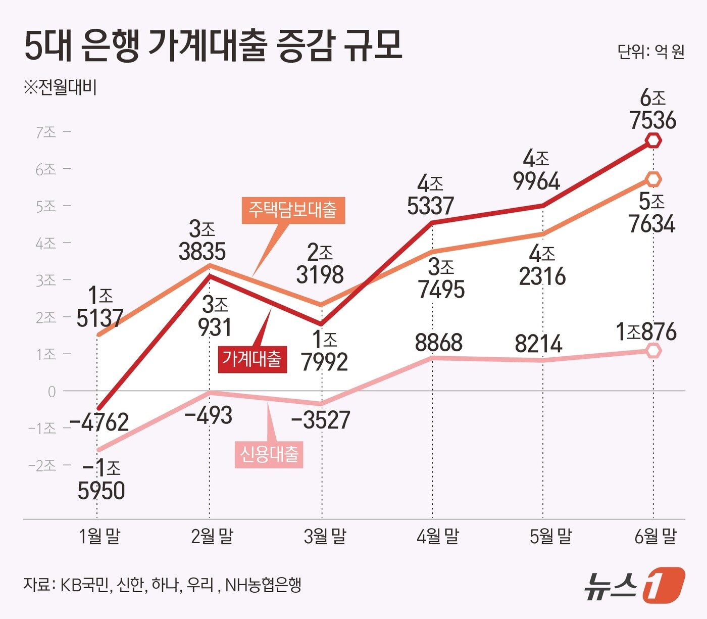 본문 이미지 - ⓒ News1 김초희 디자이너