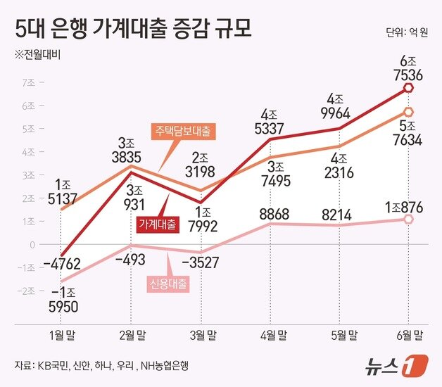 본문 이미지 - ⓒ News1 김초희 디자이너