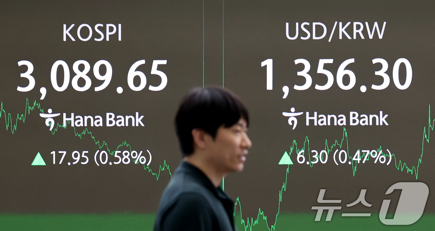 (서울=뉴스1) 장수영 기자 = 1일 오후 서울 중구 하나은행 딜링룸에 코스피 종가와 환율이 표시 되고 있다.이날 코스피는 장중 2% 가까이 오르며 연고점을 갱신했으나 0.58% …