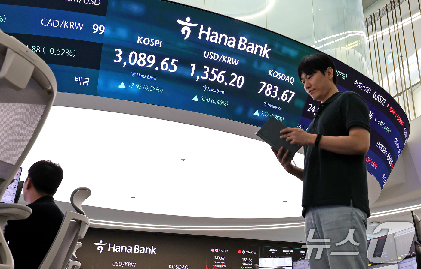 (서울=뉴스1) 장수영 기자 = 1일 오후 서울 중구 하나은행 딜링룸에 코스피, 코스닥 종가와 환율이 표시 되고 있다.이날 코스피는 장중 2% 가까이 오르며 연고점을 갱신했으나 0 …