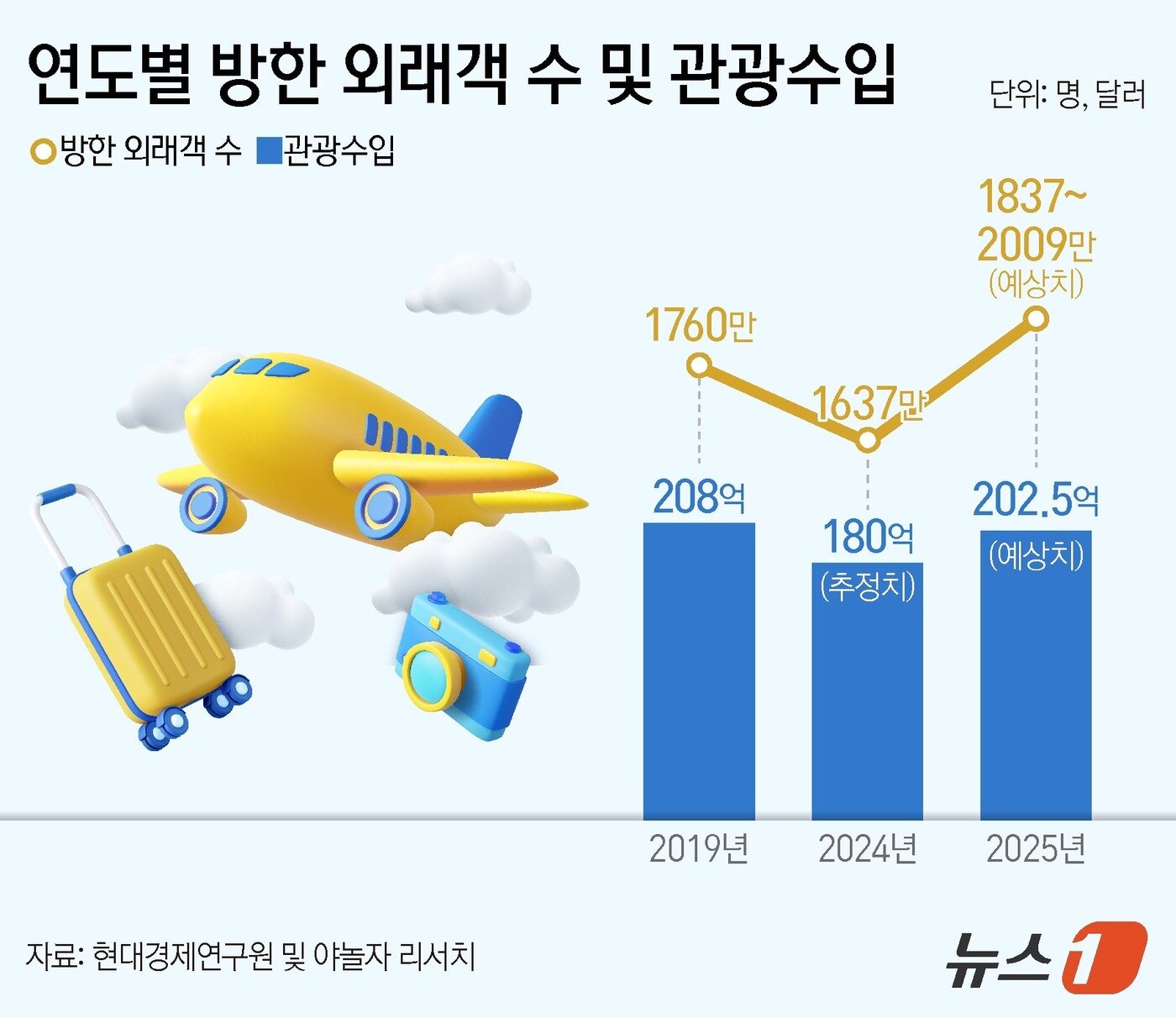 본문 이미지 - ⓒ News1 양혜림 디자이너