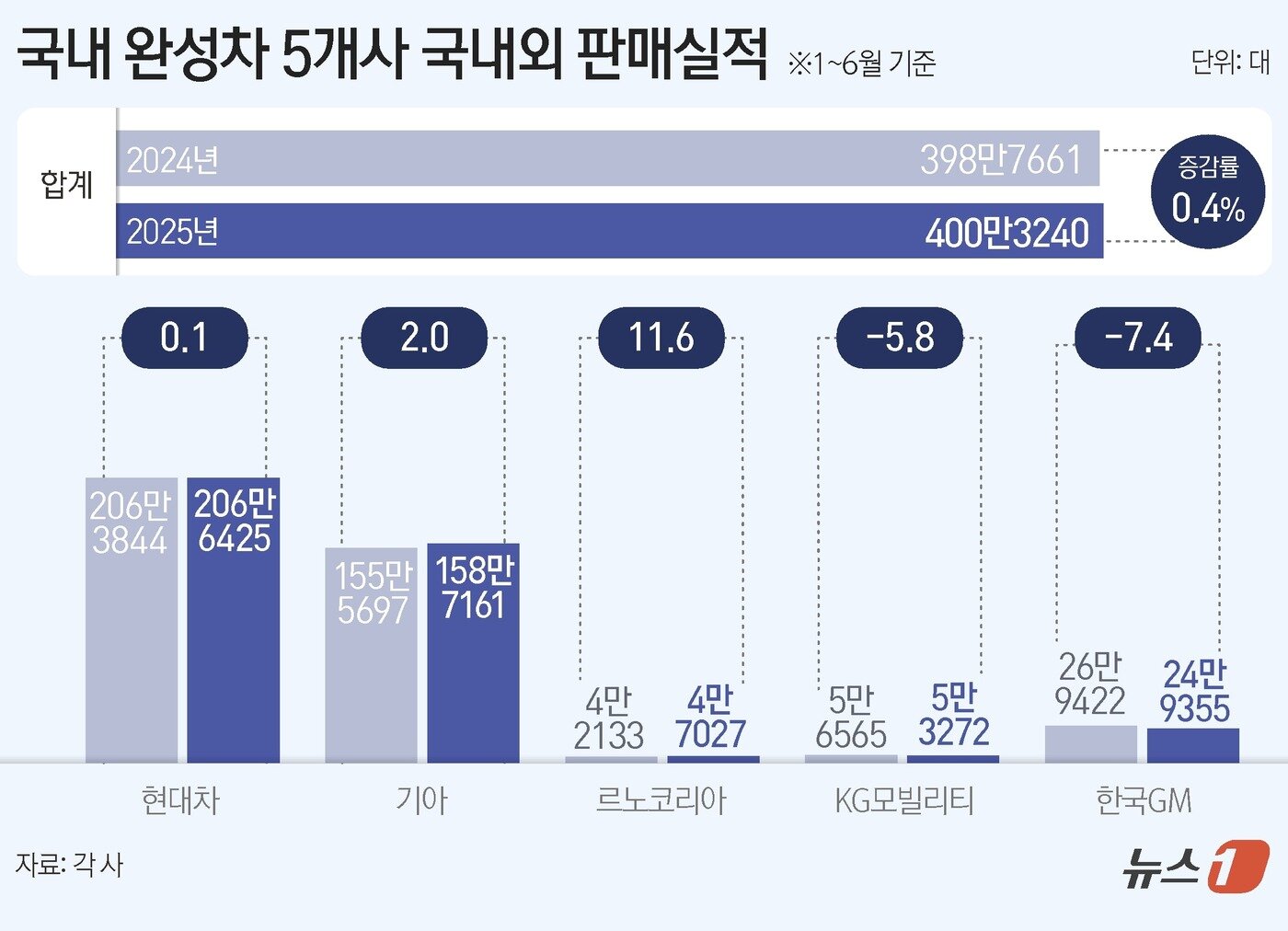 본문 이미지 - ⓒ News1 김지영 디자이너